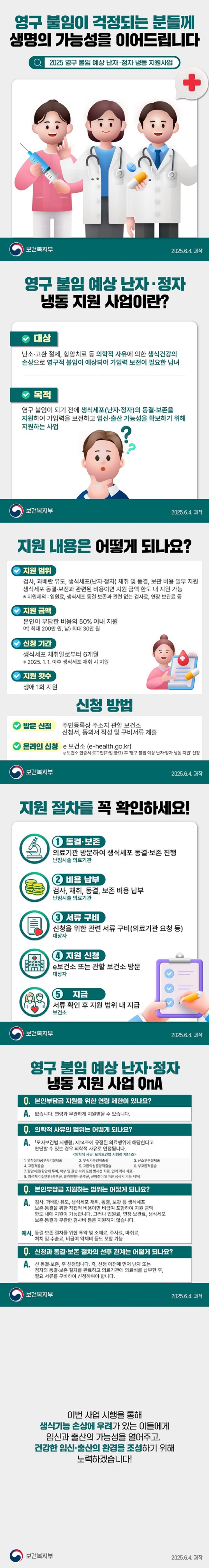 영구 불임이 걱정되는 분들께 생명의 가능성을 이어드립니다 2025 영구 불임 예상 난자 정자 냉동 지원사업 보건복지부 ■ 영구 불임 예상 난자·정자 냉동 지원 사업이란?· 대상 난소·고환 절제, 항암치료 등 의학적 사유에 의한 생식건강의 손상으로 영구적 불임이 예상되어 가임력 보전이 필요한 남녀. · 목적 영구 불임이 되기 전에 생식세포(난자·정자)의 동결·보존을 지원하여 가임력을 보전하고 임신·출산 가능성을 확보하기 위해 지원하는 사업. ■ 지원 내용은 어떻게 되나요? · 지원 범위 검사, 과배란 유도, 생식세포(난자·정자) 채취 및 동결, 보관 비용 일부 지원. 생식세포 동결·보존과 관련된 비용이면 지원 금액 한도 내 지원 가능. ※ 지원제외: 입원료, 생식세포 동결·보존과 관련 없는 검사료, 연장 보관료 등. · 지원 금액 본인이 부담한 비용의 50% 이내 지원. (여) 최대 200만 원, (남) 최대 30만 원. · 신청 기간 생식세포 채취일로부터 6개월. ※ 2025. 1. 1. 이후 생식세포 채취 시 지원. · 지원 횟수 생애 1회 지원. ■ 신청 방법 · 방문 신청 주민등록상 주소지 관할 보건소 / 신청서, 동의서 작성 및 구비서류 제출. · 온라인 신청 e 보건소(e-health.go.kr) - e 보건소 인증서 로그인(가입 불요) 후 '영구 불임 예상 난자·정자 냉동 지원' 신청. ■ 지원 절차를 꼭 확인하세요! ① 동결·보존 의료기관 방문하여 생식세포 동결·보존 진행. - 난임시술 의료기관. ② 비용 납부 검사, 채취, 동결, 보존 비용 납부. - 난임시술 의료기관. ③ 서류 구비 신청을 위한 관련 서류 구비(의료기관 요청 등). - 대상자. ④ 지원 신청 e보건소 또는 관할 보건소 방문. - 대상자. ⑤ 지급 서류 확인 후 지원 범위 내 지급. - 보건소. ■ 영구 불임 예상 난자·정자 냉동 지원 사업 QnA Q. 본인부담금 지원을 위한 연령 제한이 있나요? A. 없습니다. 연령과 무관하게 지원 받을 수 있습니다. Q. 의학적 사유의 범위는 어떻게 되나요? A. 「모자보건법 시행령」 제14조에 규정된 의료 행위에 해당한다고 판단할 수 있는 경우 의학적 사유로 인정됩니다. <의학적 사유: 모자보건법 시행령 제14조> 1. 유착성자궁 부속기절제술. 2. 부속기종양적출술. 3. 난소부분절제술. 4. 고환적출술. 5. 고환악성종양적출술. 6. 부고환적출술. 7. 항암치료(항암제 투여, 복부 및 골반 부위 포함 방사선 치료, 면역 억제 치료). 8. 염색체 이상(터너증후군, 클라인펠터증후군, 균형전이에 따른 생식기능 저하). Q. 본인부담금 지원하는 범위는 어떻게 되나요? A. 검사, 과배란 유도, 생식세포 채취, 동결, 보관 등 생식세포 보존·동결을 위한 직접적 비용이면 비급여 포함하여 지원 금액 한도 내에 지원이 가능합니다. 그러나 입원료, 연장 보관료, 생식세포 보존·동결과 무관한 검사비 등은 지원하지 않습니다. 예시. 동결·보존 절차를 위한 투약 및 조제료, 주사료, 마취료, 처치 및 수술료, 비급여 약제비 등도 포함 가능. Q. 신청과 동결·보존 절차의 선후 관계는 어떻게 되나요? A. 선 동결·보존, 후 신청입니다. 즉, 신청 이전에 먼저 난자 또는 정자의 동결·보존 절차를 완료하고 의료기관에 의료비를 납부한 후, 필요한 서류를 구비하여 신청하여야 합니다. 이번 사업 시행을 통해 생식기능 손상에 우려가 있는 이들에게 임신과 출산의 가능성을 열어주고, 건강한 임신·출산의 환경을 조성하기 위해 노력하겠습니다!